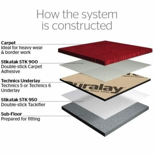 Duralay Technics 5 Flooring Underlay, 5mm, 15sqm Image 3