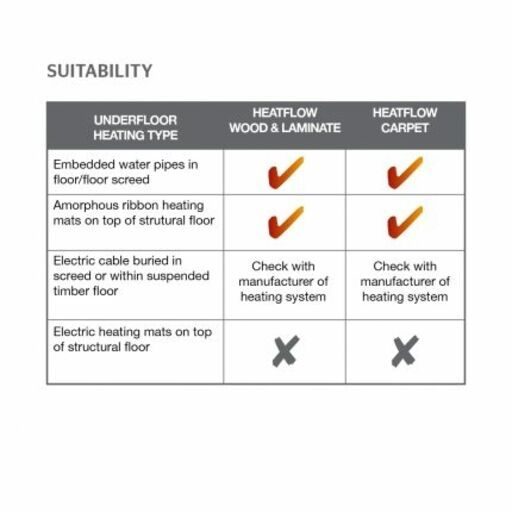 Duralay Technics 5 Flooring Underlay, 5mm, 15sqm Image 4