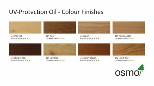 Osmo UV-Protection Oil Tints Transparent, Spruce, 0.75L Image 3